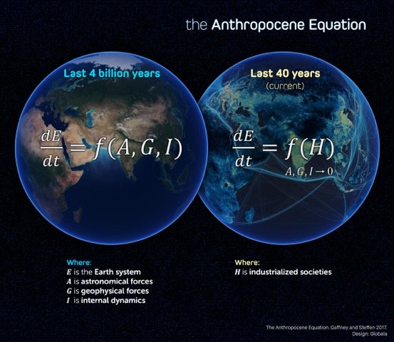 AnthropoceneEquation_final+(1)