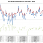 ColdFrame_Dec2018_Chart1